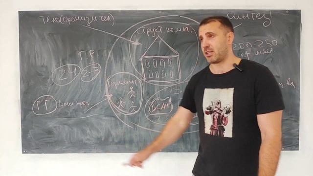 лекция про BCAA смотреть онлайн