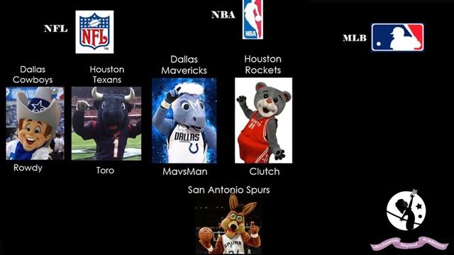 Texas For Kids | Facts About Texas For Kids | Kids Learning Video