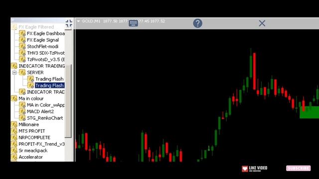 Most Profitable Forex Scalper Non Repaint Mt4 Indicator (Free Download) смотреть онлайн