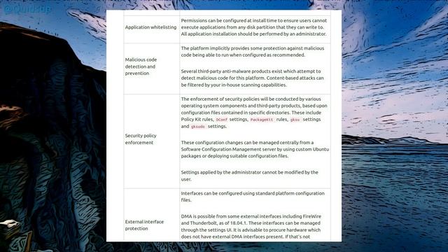GCHQ Guide to Secure Ubuntu 18.04 смотреть онлайн