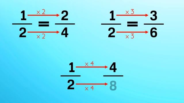 Equivalent Fractions | Mathematics Tutorial