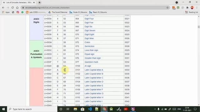 Character Sets and Tokens in Java | Values and Data Types in Java | ICSE / ISC смотреть онлайн