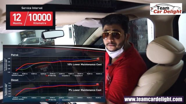New Honda City 2020 - Top 10 Reasons to buy | Honda City vs Verna vs Ciaz vs Rapid vs Vento vs Yari смотреть онлайн