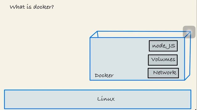 Docker Tutorial 1: What is Docker, How it Solves Development Problems, and Why Developers Need It. смотреть онлайн