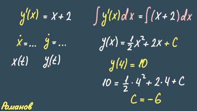 Решение дифференциальных уравнений ДИФФУРЫ смотреть онлайн