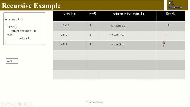 Recursive in Java(Module-39) смотреть онлайн