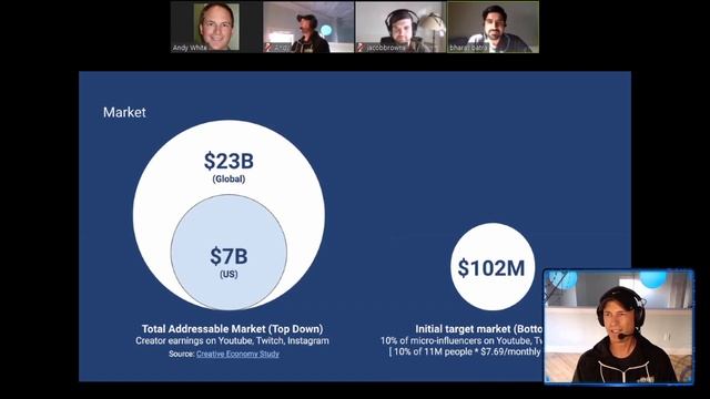 Video Game and Esports Startup Pitch Deck Review w/ Twickle смотреть онлайн