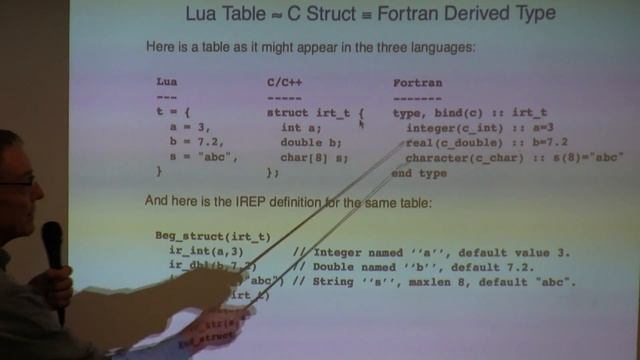 Lua Workshop 2016: IREP and Lua - Lee Busby (LLNL) смотреть онлайн