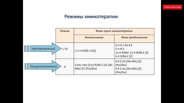 Современные подходы к химиотерапии. смотреть онлайн