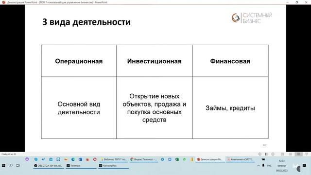 Вебинар ТОП 7 показателей для управления бизнесом_09.02.23 смотреть онлайн