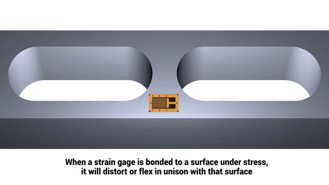 Strain Gauge 101 - Learn the basics of how they're used смотреть онлайн