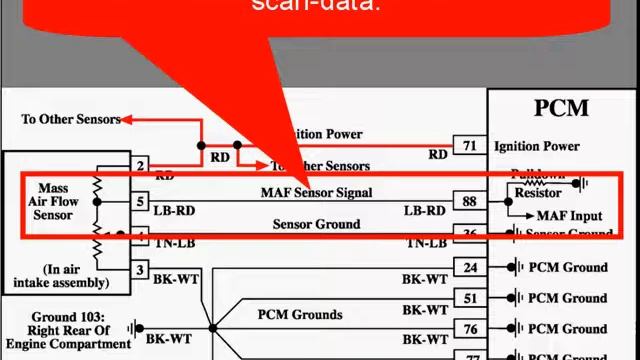 18 Ford Diagnostics: Engine Misfire - Misfire Scan Data