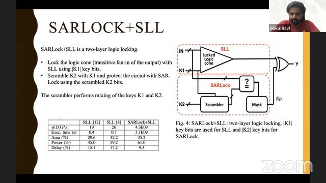 Circuit Obfuscation- An Analog/Mixed Signal Design Approach смотреть онлайн