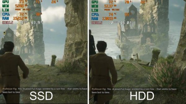 Hogwarts Legacy SSD vs. HDD ( Overall Test )