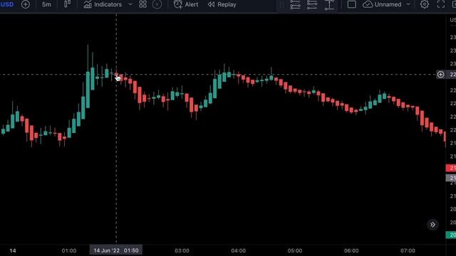 5 Super Powerful Exit Indicators For Maximum Gains ( Save Them Immediately ) смотреть онлайн