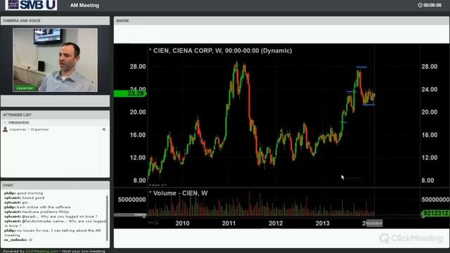 SMB Capital - Morning Game Plan Review (CIEN)