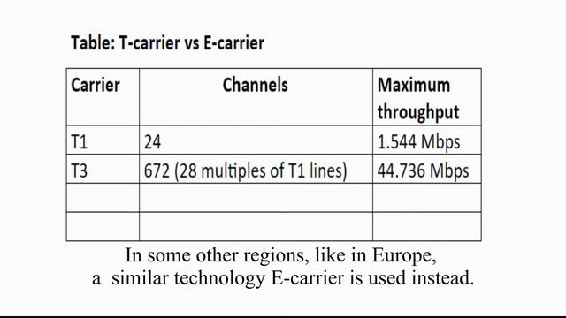 DS0 - beginning of digital telephony (T1, T3, E1, E3) смотреть онлайн