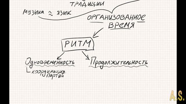 Музыкальная академия Шиллингера. Теория ритма #1-7 смотреть онлайн
