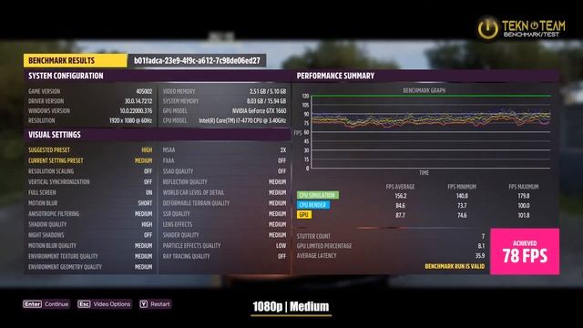 FORZA HORIZON 5 GTX 1660 | i7 4770 | 1080p Gameplay Test смотреть онлайн