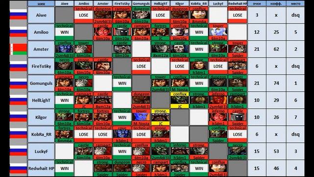 Armag Play. Геройские новости! 26.02.2017 смотреть онлайн