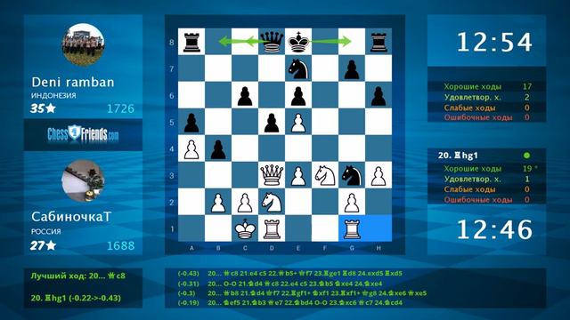 Chess Game Analysis: СабиночкаТ - Deni ramban : 1-0 (By ChessFriends.com) смотреть онлайн