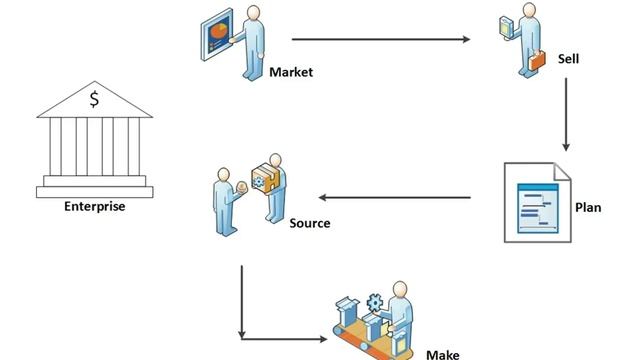 How to make career as Oracle Functional Consultant - 4/13 смотреть онлайн
