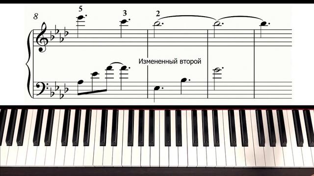 Ed Sheeran - Perfect на Пианино ОБУЧЕНИЕ + НОТЫ ? Как Играть УРОК смотреть онлайн