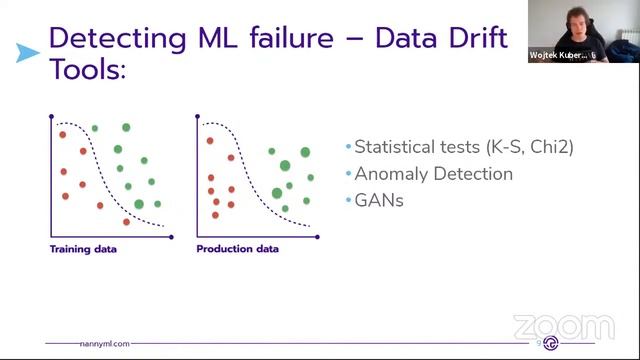 How to detect silent failures in machine learning models? смотреть онлайн