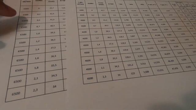 Подбор роликов (грузиков) и регулировочных шайб вариатора скутера Yamaha Jog SA36J смотреть онлайн