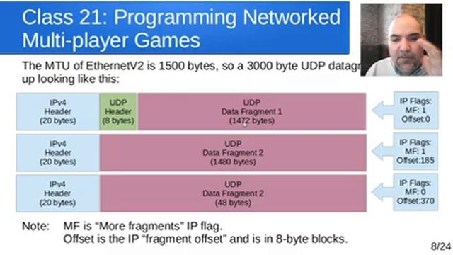 ETGG1802 - Class 21 - Programming Networked Multiplayer Games in Python смотреть онлайн