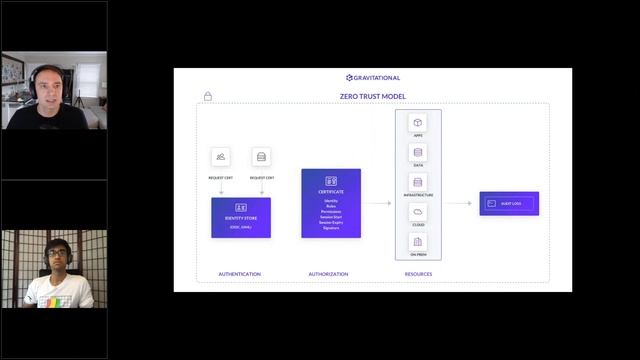 Is Your Organization Compatible With Zero Trust смотреть онлайн