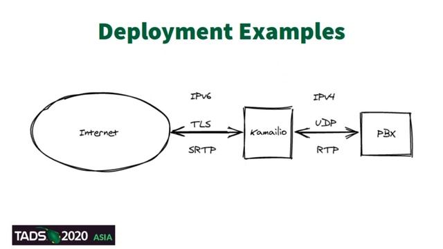 TADSummit Asia 2020, Kamailio Session, Fred Posner смотреть онлайн