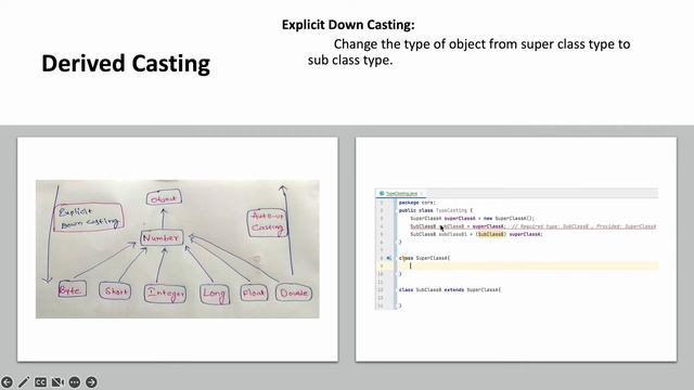 What is Type casting in Java? смотреть онлайн