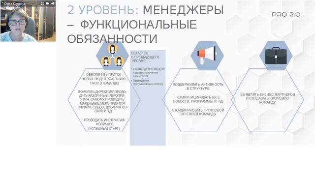 Система бизнеса смотреть онлайн