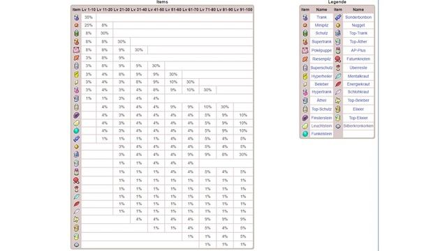 11 TIPPS & TRICK für DICH in POKÉMON Strahlender Diamant & Leuchtende Perle! смотреть онлайн