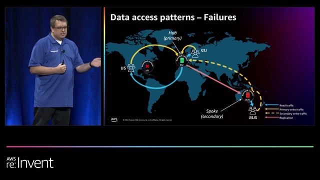 AWS re:Invent 2022 - Multi-Region design patterns and best practices (ARC306) смотреть онлайн