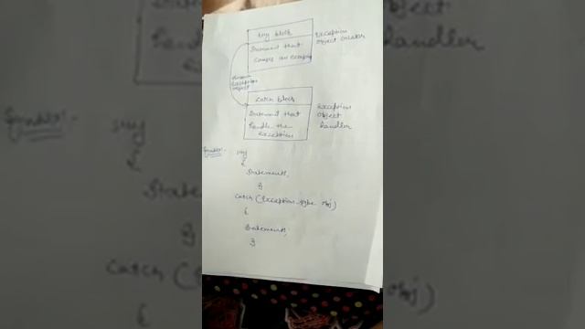 Computer Sci.- Exception Handling in Java смотреть онлайн