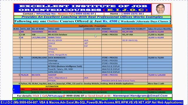 Learn Advance Excel, VBA & MACRO, MS-SQL Server, MS-Access Database, Visual Basic, VB.Net & ASP.Net смотреть онлайн