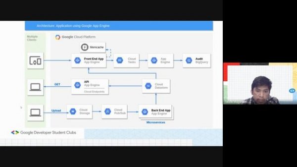 Get to know more about Google Cloud Platform using Express JS | Weekly Study Session: Web #2