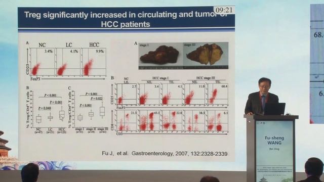 APASL STC 2018 Beijing: Dr. Fusheng Wang смотреть онлайн