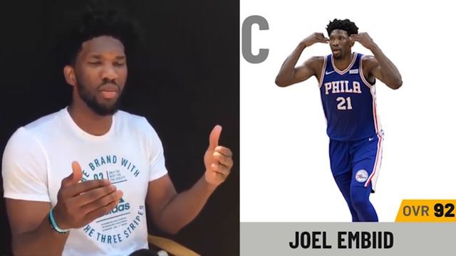 What NBA Players THINK Their 2K Rating Should Be VS What It REALLY Is! смотреть онлайн