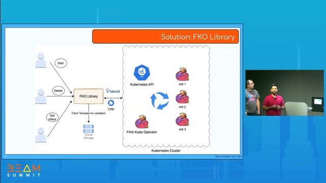 Beam Summit 2023 | Building Fully Managed Service for Beam Jobs with Flink on Kubernetes смотреть онлайн