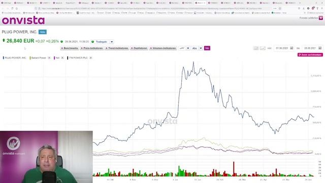 JinkoSolar, Varta, ITM Power und Goldman Sachs ist sehr sprunghaft bei Teamviewer смотреть онлайн