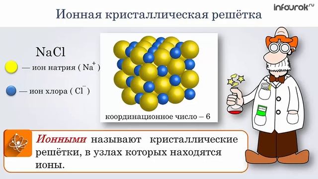 23 Кристаллические решетки смотреть онлайн