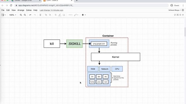 5. Important Docker Commands in Telugu | తెలుగులో смотреть онлайн