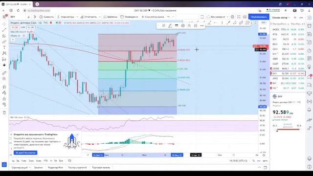 Обзор рынка  на 26.07-30.07