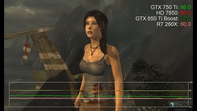 GTX 750 Ti 1080p Vs. R7 260X/HD 7850/GTX 650 Ti Boost Benchmarks