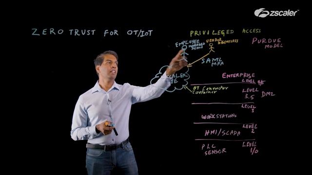 Zscaler for OT & IoT - Privileged Access смотреть онлайн