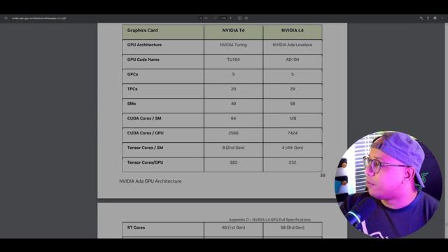 ENSEÑO a TORTILLA SQUAD como LEER los WHITE PAPERS RTX 4060 смотреть онлайн