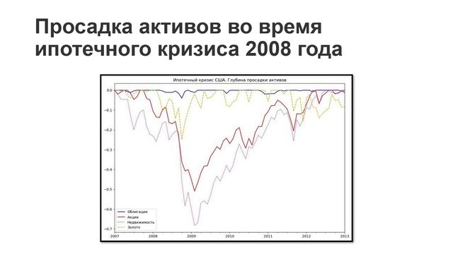 Золото и серебро во время кризисов / Покупать ли металлы во время биржевых обвалов? смотреть онлайн
